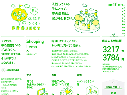 夢の病院をつくろうPROJECT
